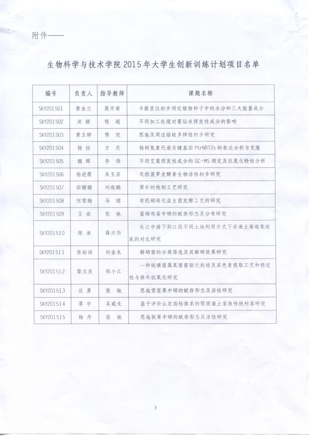 生物科學(xué)與技術(shù)學(xué)院大學(xué)生訓(xùn)練計(jì)劃項(xiàng)目