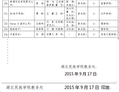 首屆中國(guó)“互聯(lián)網(wǎng)+”大學(xué)生創(chuàng)新創(chuàng)業(yè)大賽校級(jí)初賽獲獎(jiǎng)名單